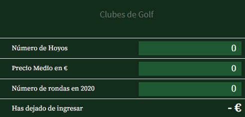 ¿Sabes cuánto ha dejado de vender tu club de golf?